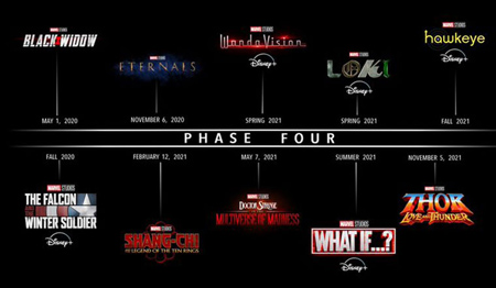 The entire slate of Phase 4.